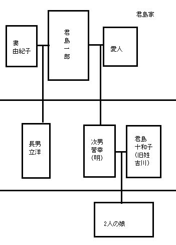 子孫後代|<子孫> Dictionary Review